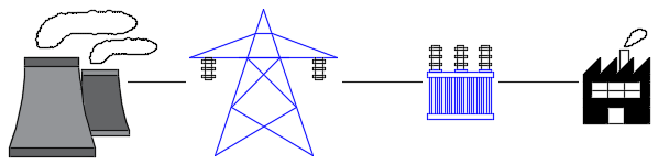 Przesył energii elektrycznej (ORKANUM - ENERGIA)